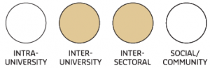 Inter-University-Inter-Sectoral