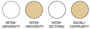 Inter-University-Social-Community