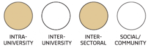 Intra-University-Inter-Sectoral