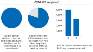 SFP data snapshot 2016