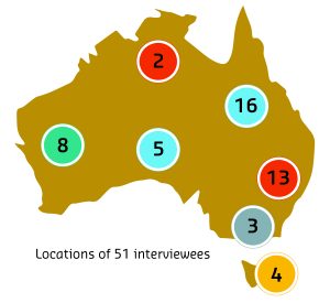 Map of locations of 51 interviewees